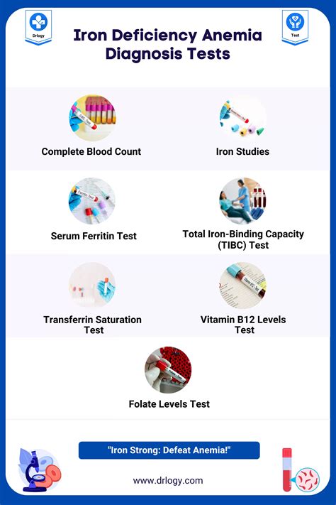 drop of blood in water iron test|severe iron deficiency tests.